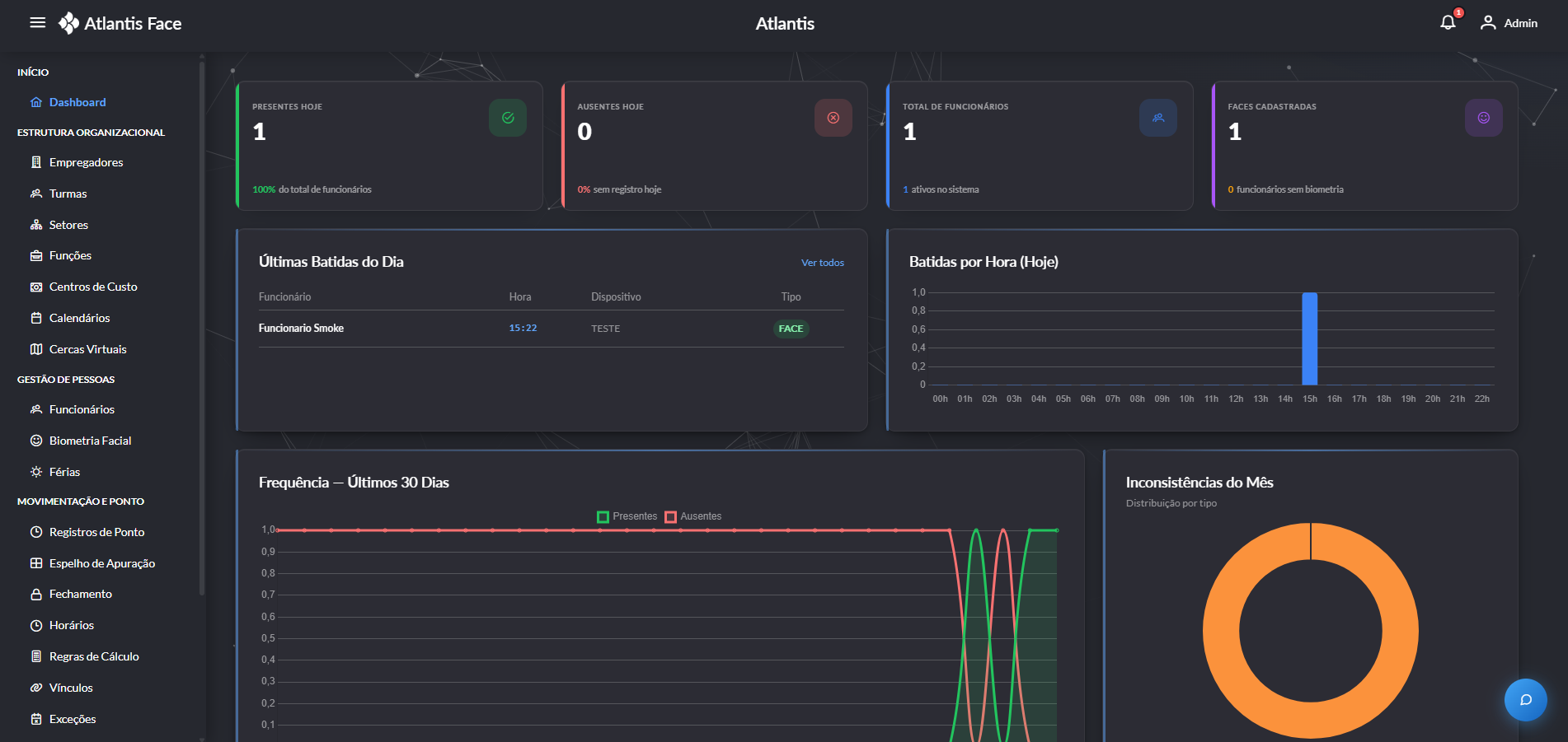 Dashboard do Atlantis Face
